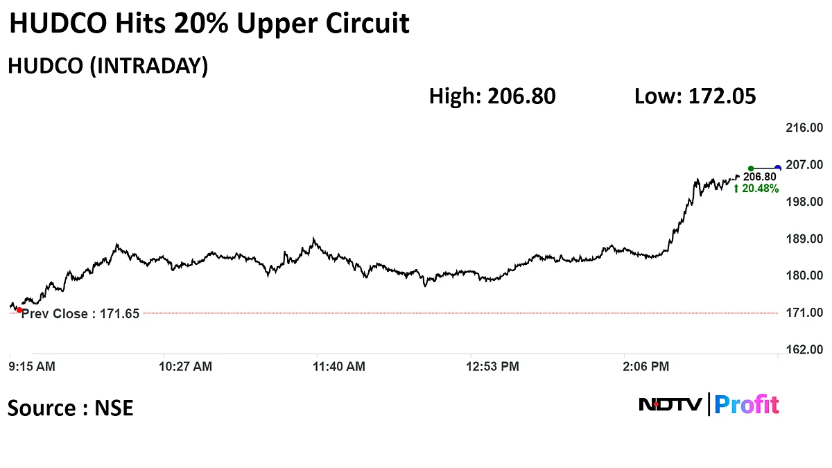 Stock Market Today: Sensex, Nifty End Volatile Budget-Day Session Lower As L&T, Bharti Airtel Lose