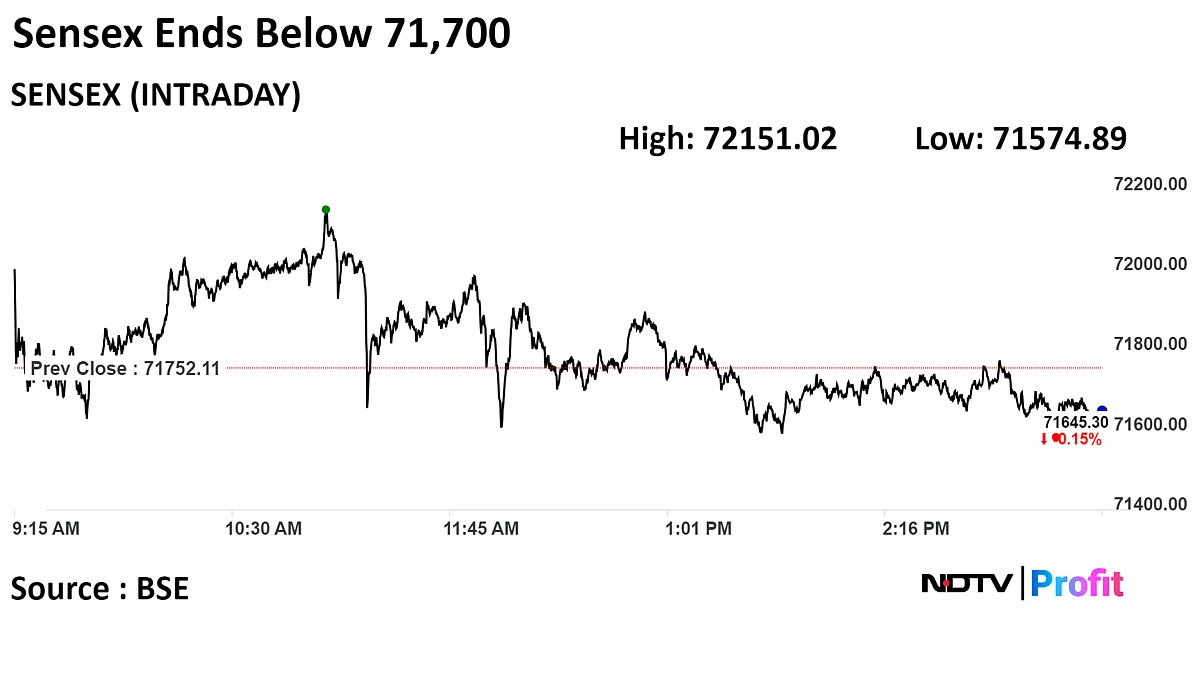 Sensex, Nifty End Volatile Budget-Day Session Lower As L&T, Bharti Airtel Drag: Market Wrap
