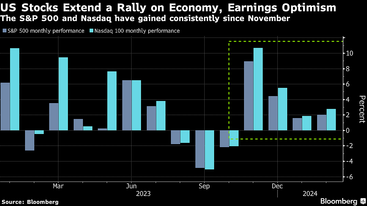 Citi Says U.S. Tech Stocks Face Risk Of Big Selloff On Positioning