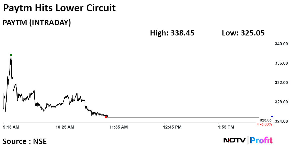 Paytm Shares Hit Lower Circuit After It Confirmed To Have Received ED Notices