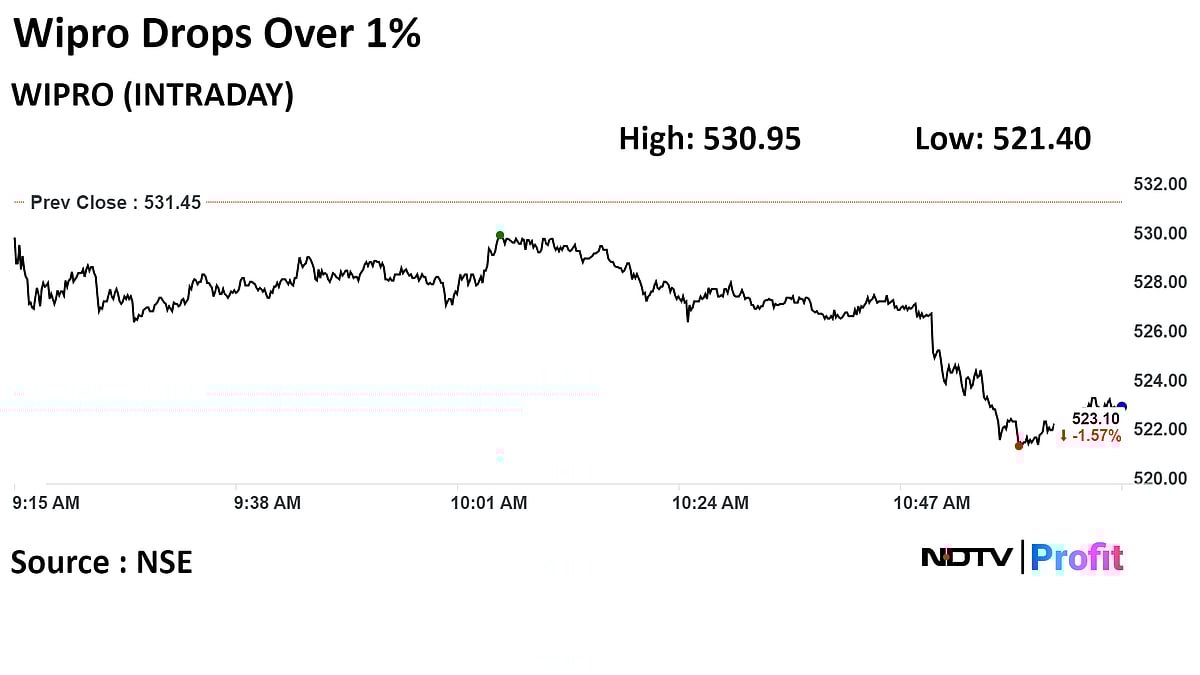 Wipro Downgraded To 'Sell' By Kotak Institutional Equities As Risks Cloud Returns
