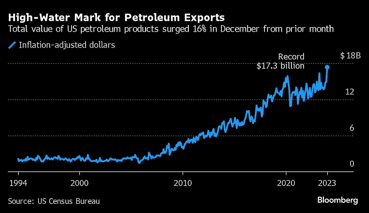 Five Key Charts To Watch In Global Commodity Markets This Week
