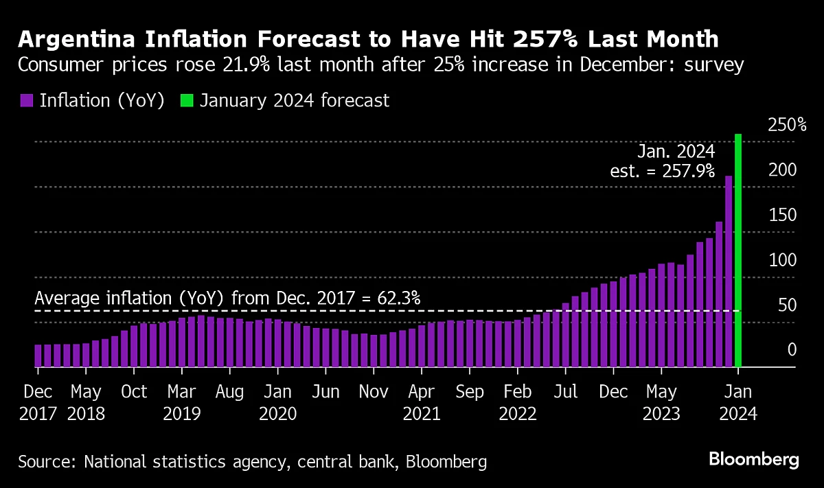Slower US Inflation Is Set to Fuel Fed Rate-Cut Optimism