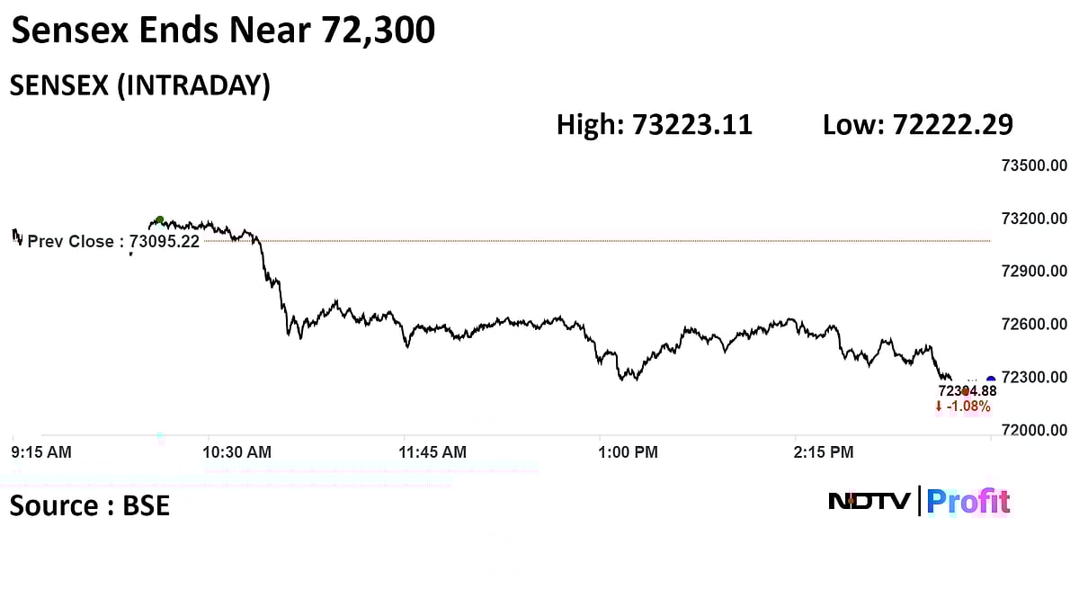 Nifty Logs Biggest Fall In 25 Sessions As All Sectors Decline: Market Wrap