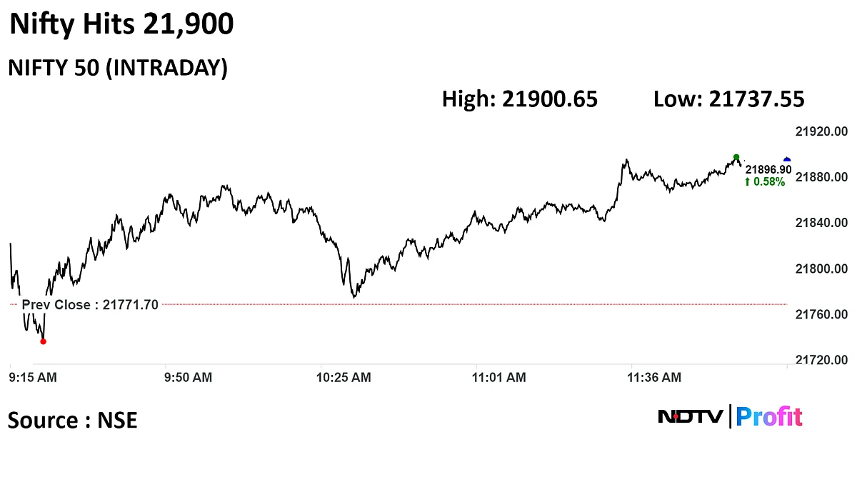 Sensex, Nifty Near Day's High Led By IT Stocks, Bharti Airtel: Midday Market Update