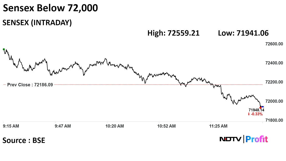 Nifty, Sensex Trade Lower As IT Stocks, HDFC Bank, ICICI Bank Drag: Midday Market Update