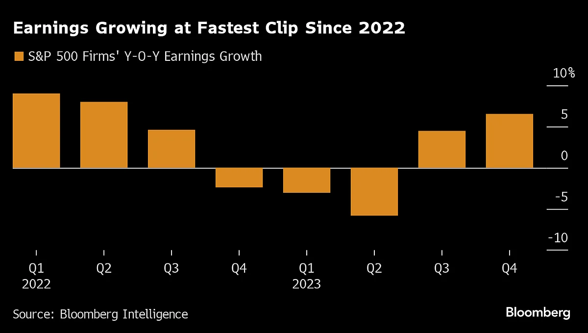 Corporate America’s Surprising Profits Help Propel Stock Rally