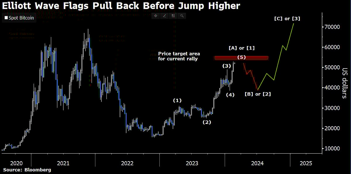 Source: Bloomberg