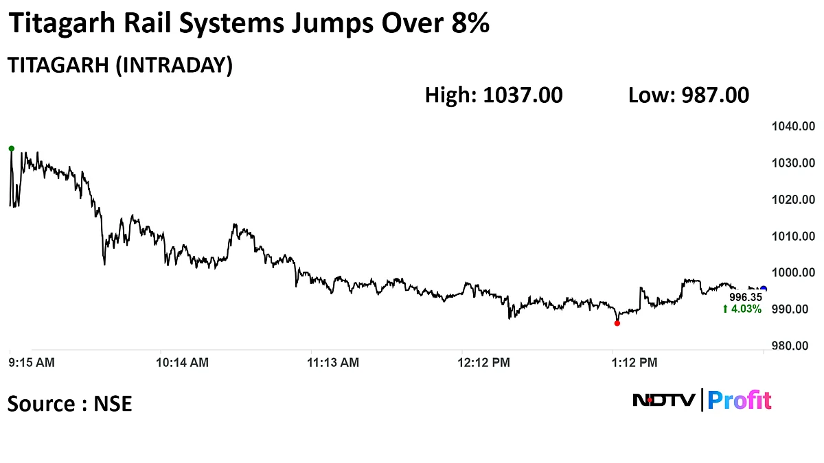 Stock Market Today: Nifty Ends Just Shy Of Record High; Sensex Closes Above 72,650