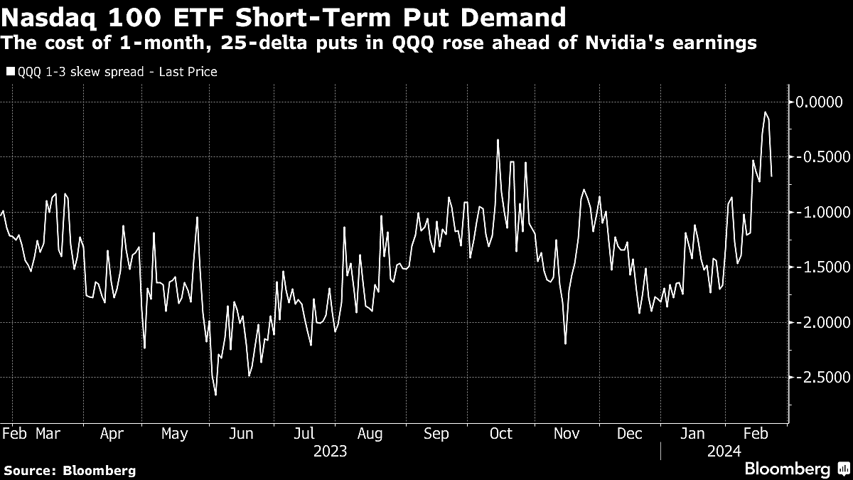 Stocks Rally as AI Craze Sweeps Across the World: Markets Wrap