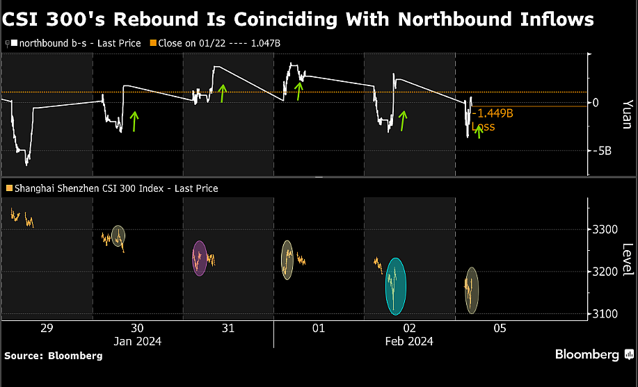 Source: Bloomberg