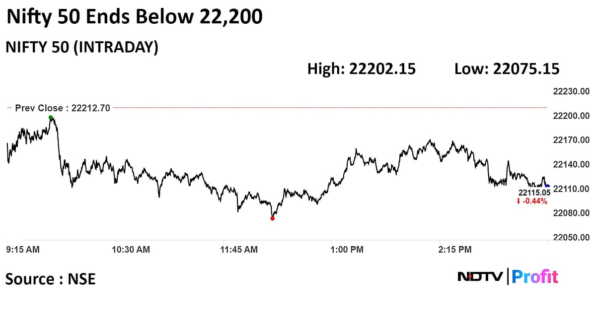 Stock Market Today: Nifty, Sensex Fall For A Second Day As Infosys, Asian Paints Drag