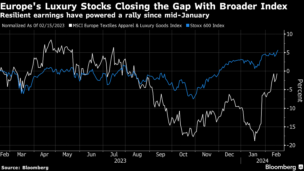 Stock Bulls Turn To Europe For Cheap Alternative To Magnificent Riches