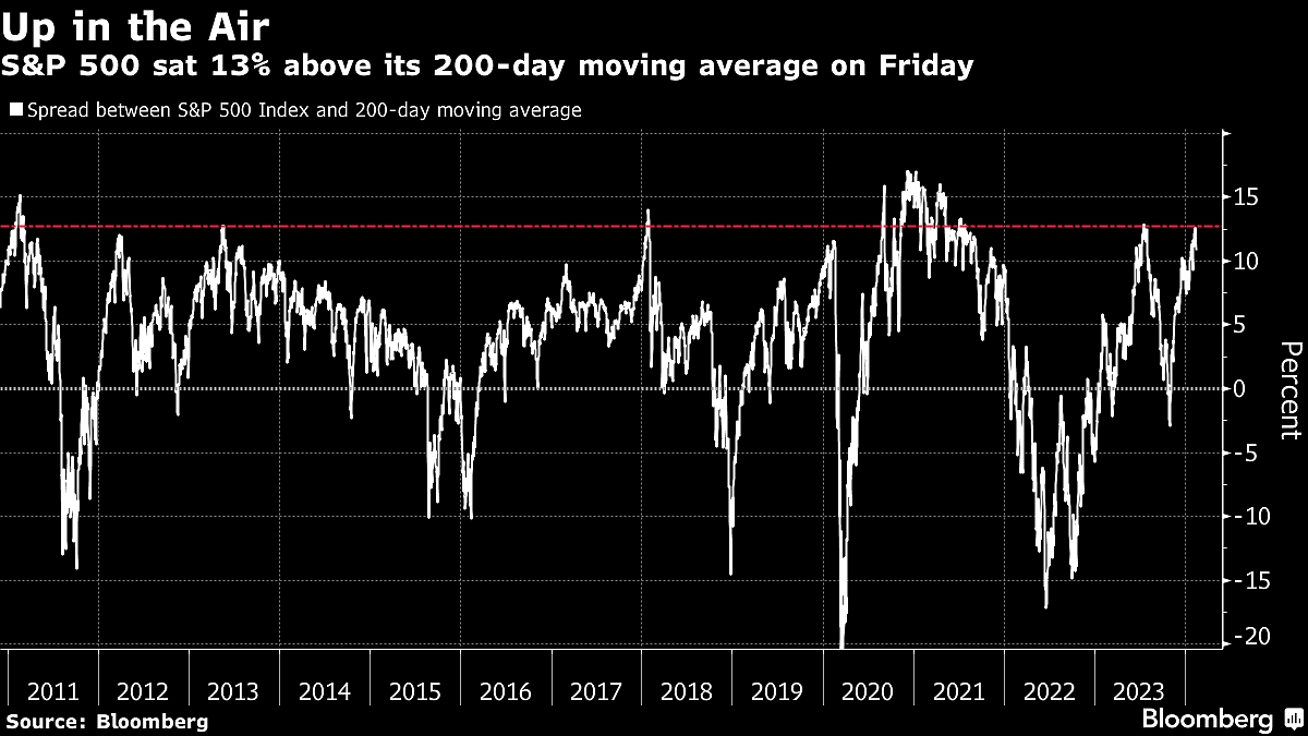 Stock Momentum Slams Into A Wall In S&P 500’s Worst CPI Day In Years
