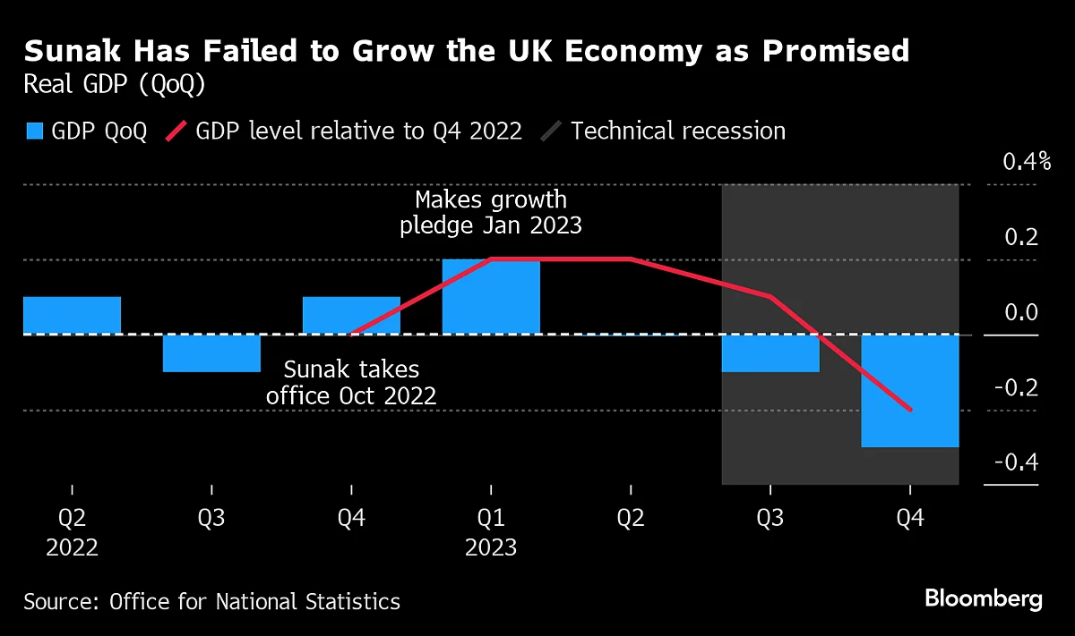 Hunt Puts Focus On Bank Of England To Pull UK Out Of Recession