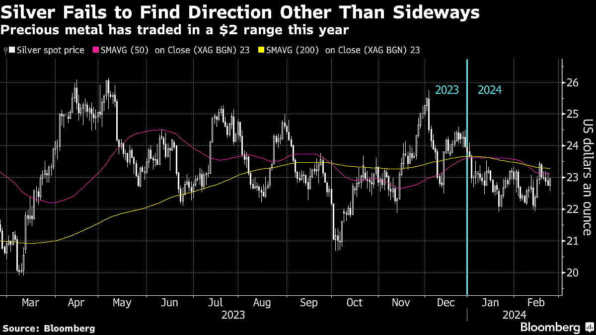 Five Key Charts To Watch In Global Commodity Markets This Week