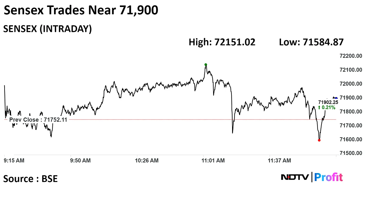 Sensex, Nifty Marginally Higher Led By TCS, Maruti: Midday Market Update