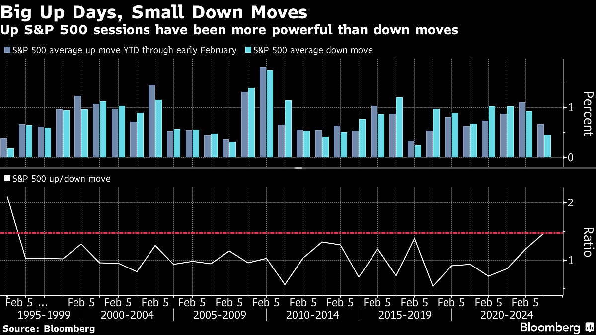 Treasuries Rally Before Record 10-Year Bond Sale: Markets Wrap