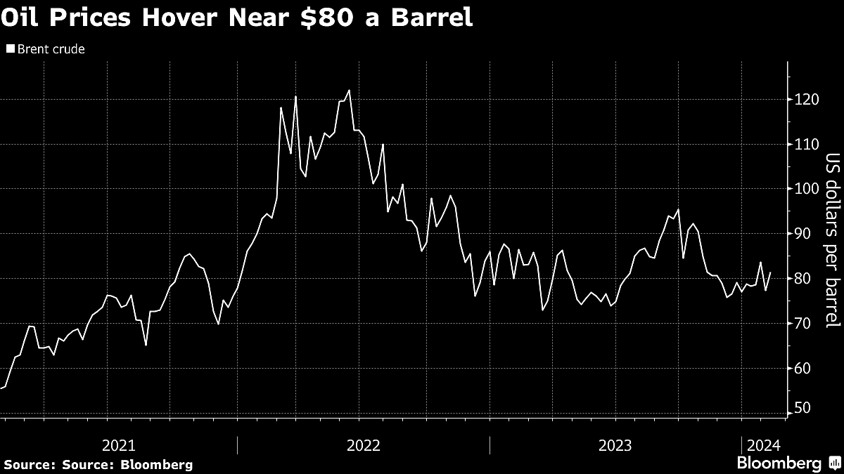 U.S. Bid To Curb Iranian Oil Bedeviled By Economics, Election