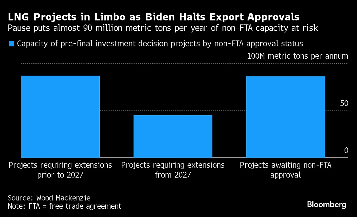 Five Key Charts To Watch In Global Commodity Markets This Week