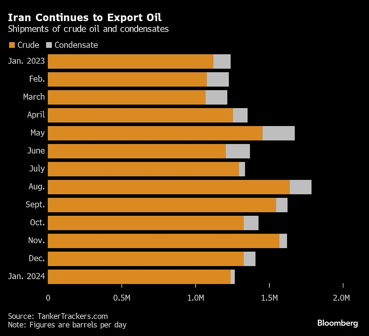 U.S. Bid To Curb Iranian Oil Bedeviled By Economics, Election