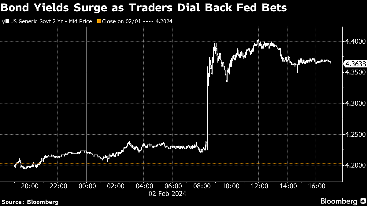 Stock Bull Run Powers Ahead as US Economy Roars: Markets Wrap