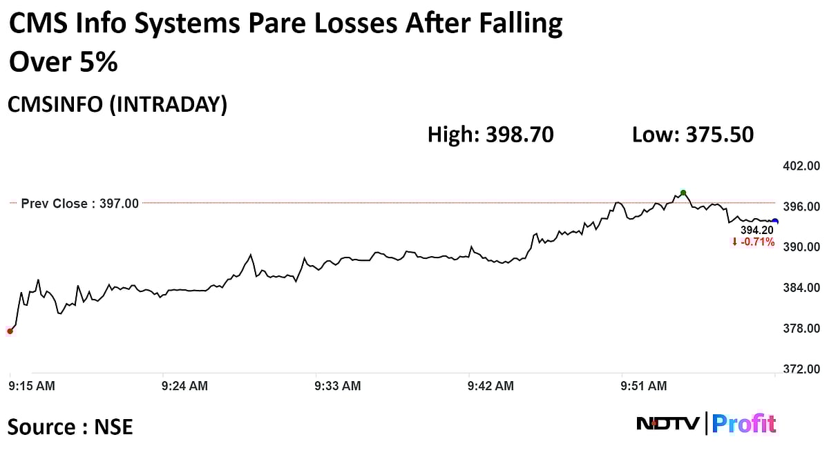CMS Info Systems Shares Fall Over 5% On Reports Its Promoter May Exit Via Large Trade