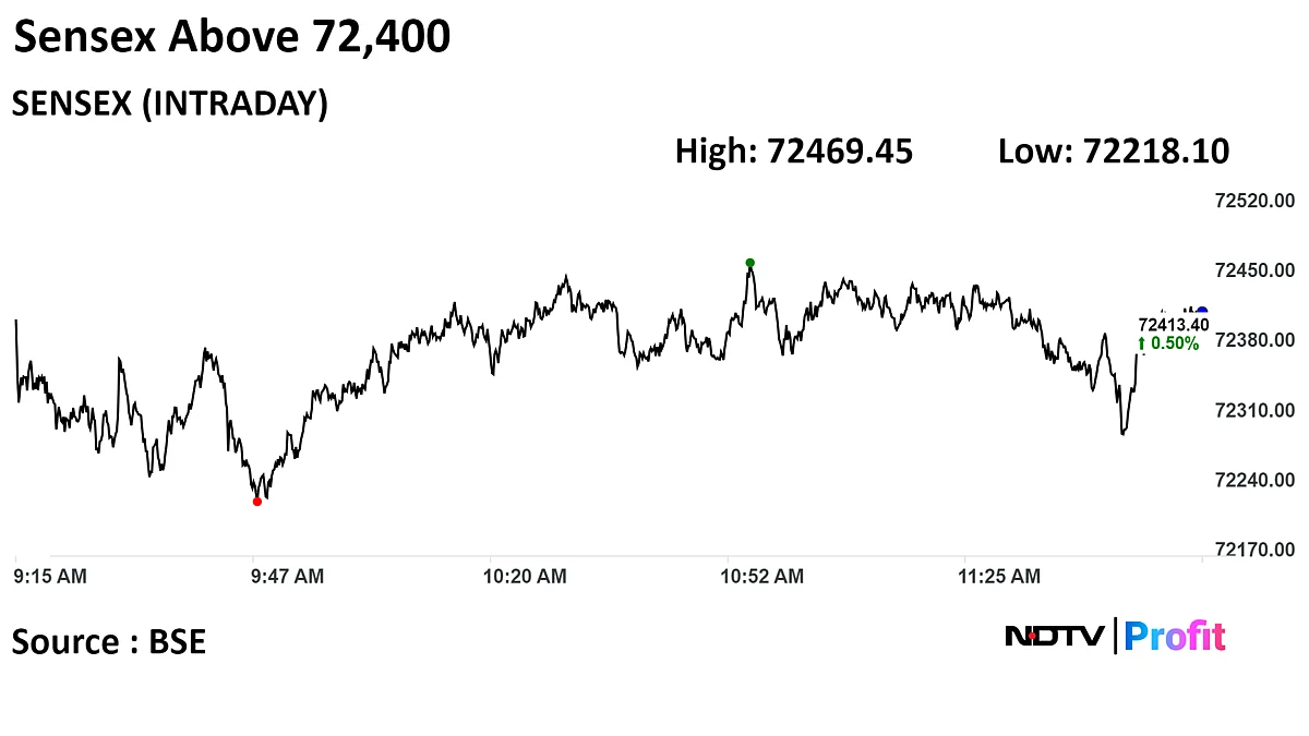 Sensex, Nifty Trade Higher As Infosys, M&M, L&T Gain: Midday Market Update