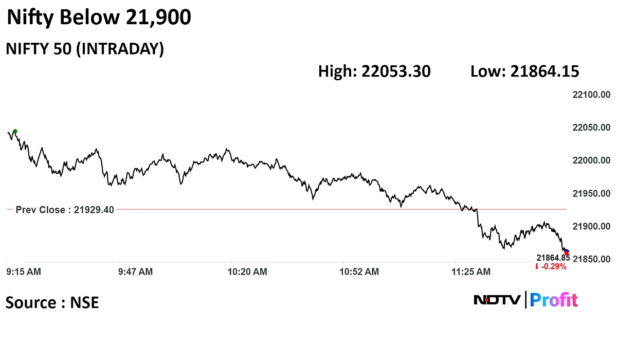 Nifty, Sensex Trade Lower As IT Stocks, HDFC Bank, ICICI Bank Drag: Midday Market Update