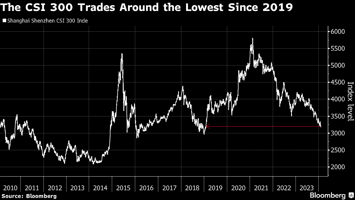 China Tightens Some Trading Restrictions For Domestic And Offshore Investors