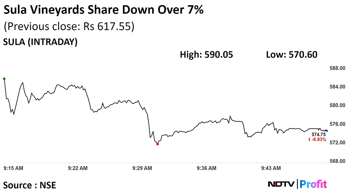 Sula Vineyards Shares Fall 7% After Two Large Trades