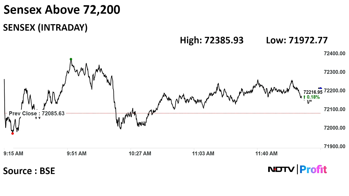 Nifty, Sensex Trade Higher As Tata Motors, Coal India, Power Grid Lead Gain: Midday Market Update