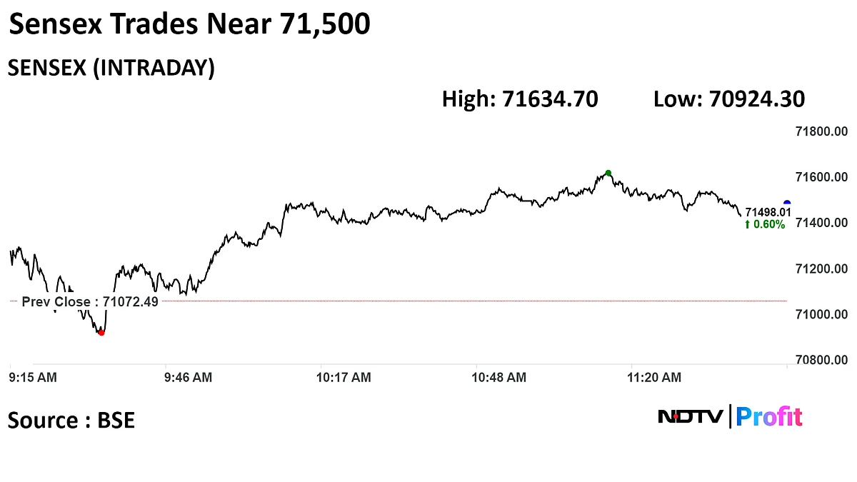 Sensex, Nifty Trade Higher As ICICI Bank, RIL Lead Gains: Midday Market Update