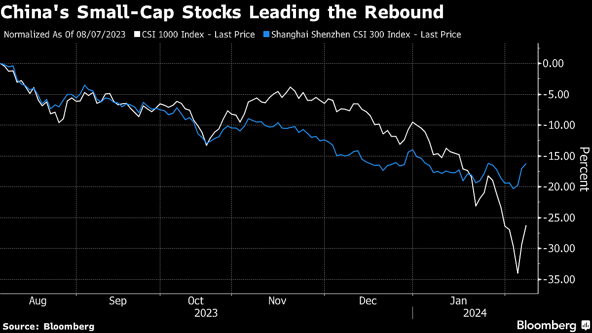 Xi’s Markets Shakeup Surprised Insiders, Showing Alarm Over Rout