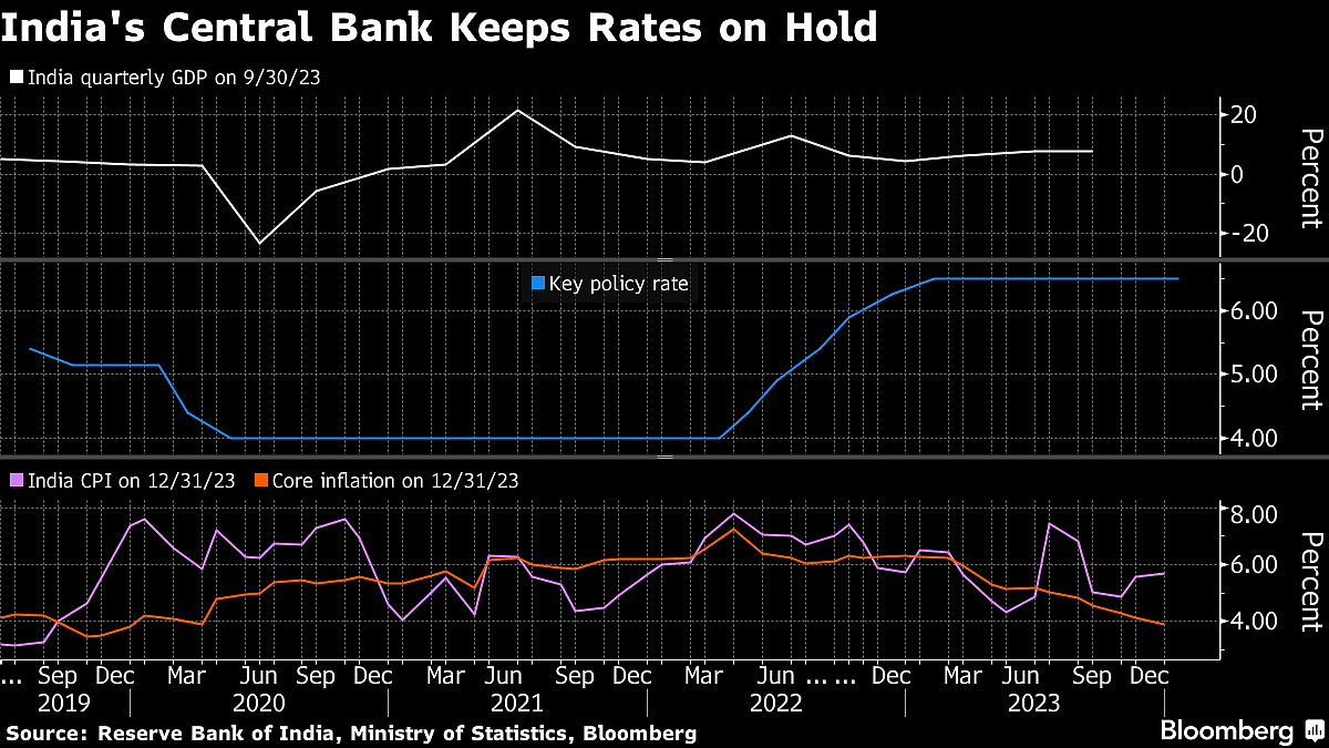 Slower US Inflation Is Set to Fuel Fed Rate-Cut Optimism