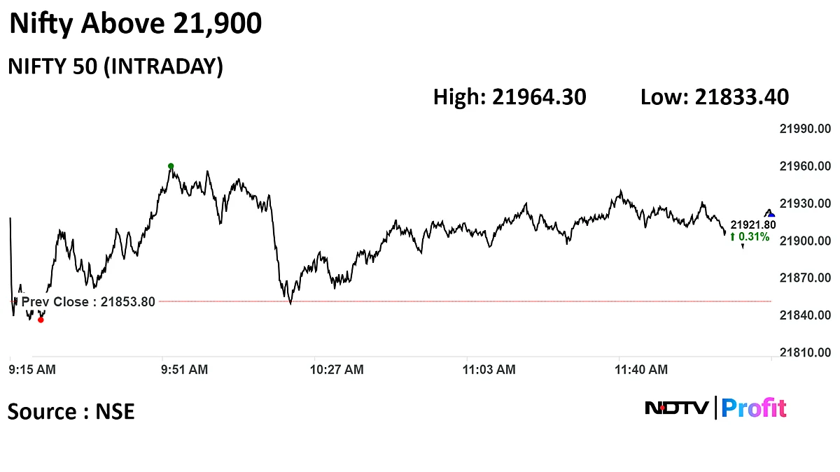 Nifty, Sensex Trade Higher As Tata Motors, Coal India, Power Grid Lead Gain: Midday Market Update
