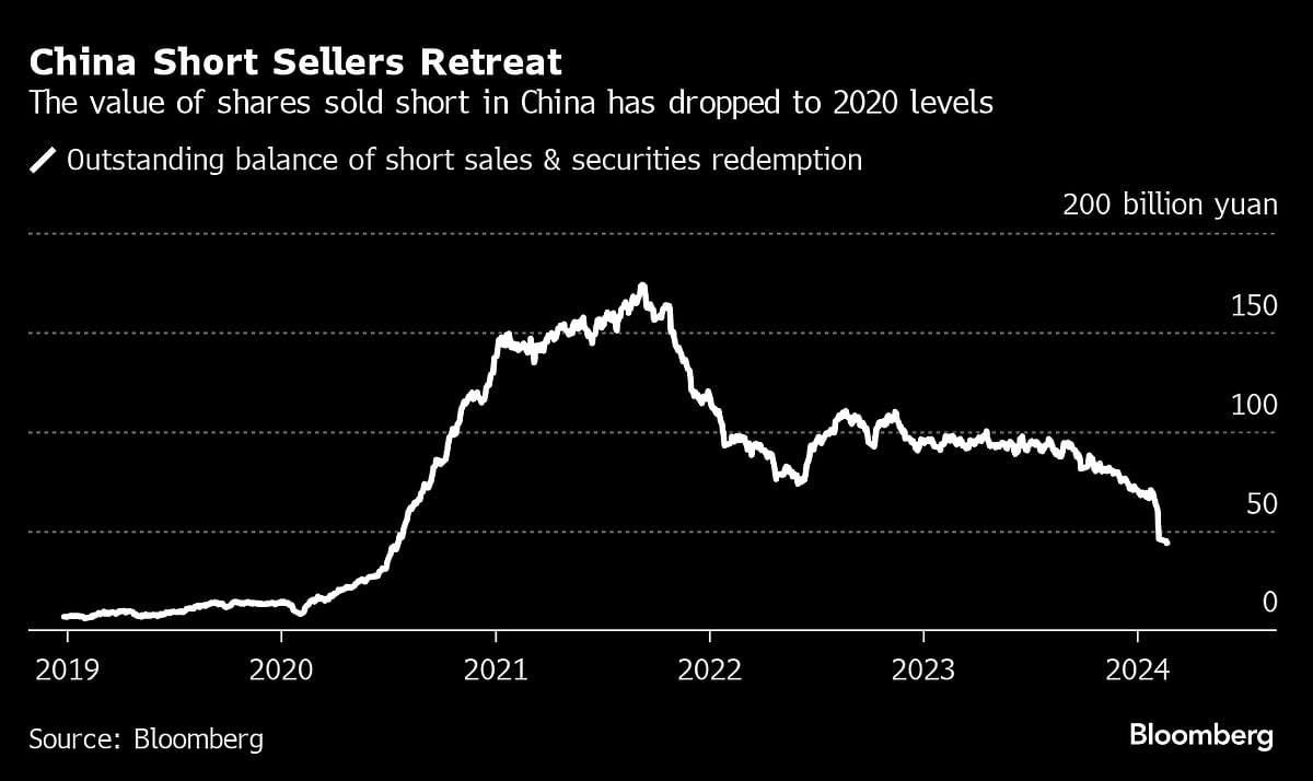 China’s Quant Clampdown Risks Damaging Fragile Markets For Years