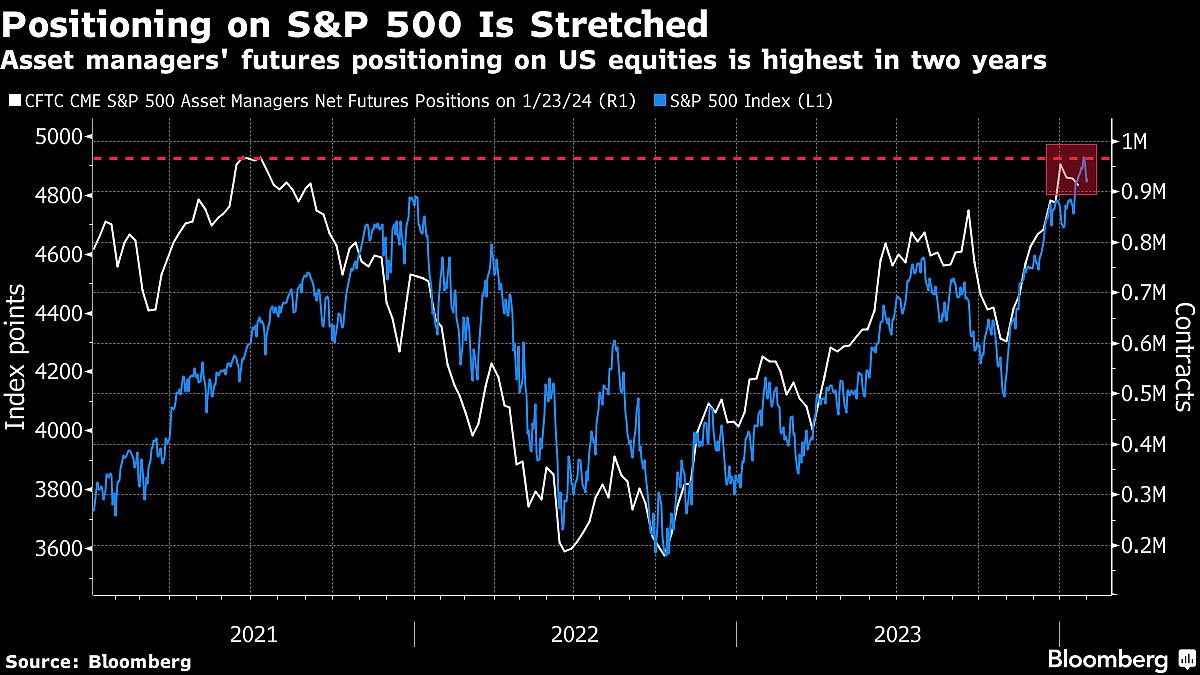 QQQ Up in Late Trading As Meta Soars, Apple Falls: Markets Wrap