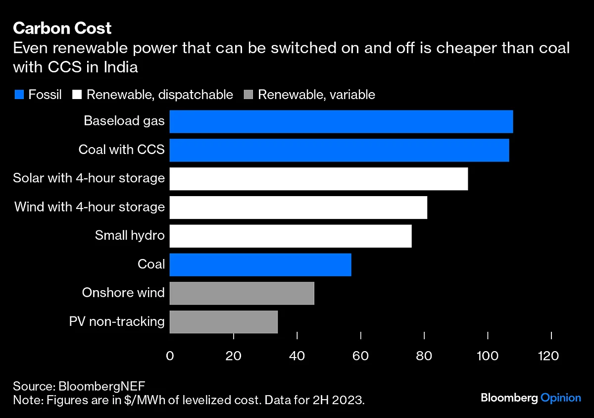 India Is Scorning The Energy Bounty That Transformed China