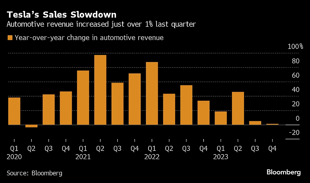Tesla Asks Which Jobs Are Critical, Stoking Layoff Fears