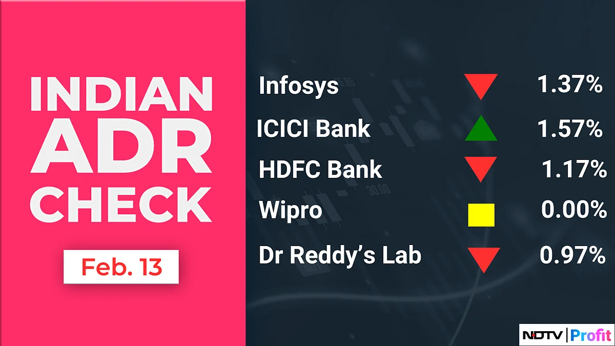 Stock Market Today: All You Need To Know Going Into Trade On Feb. 14