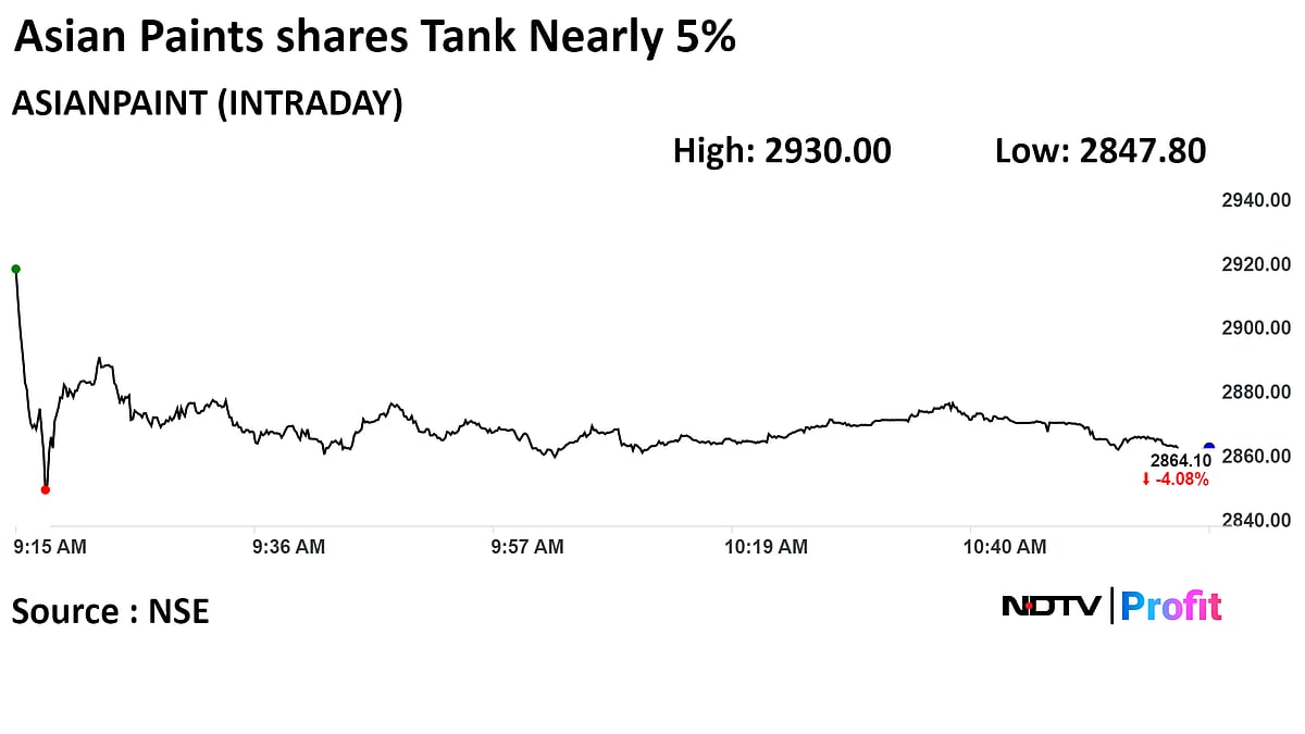 Asian Paints: A Bull Vs Bear Case