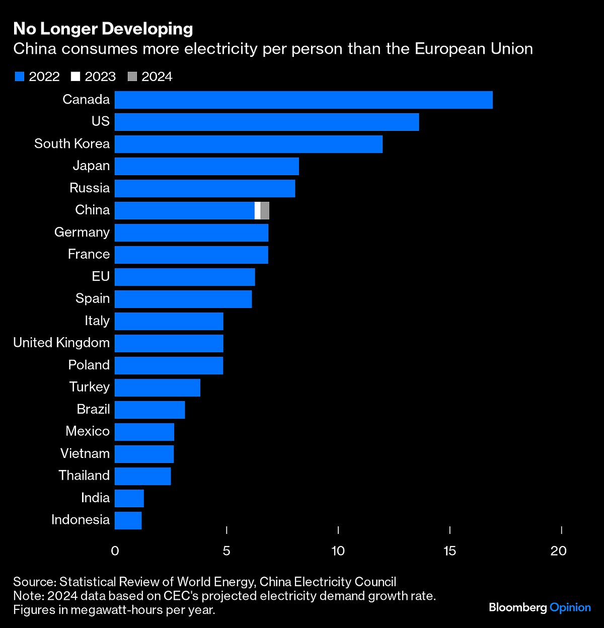 China’s Clean Technology Is Made Of Dirty Metals