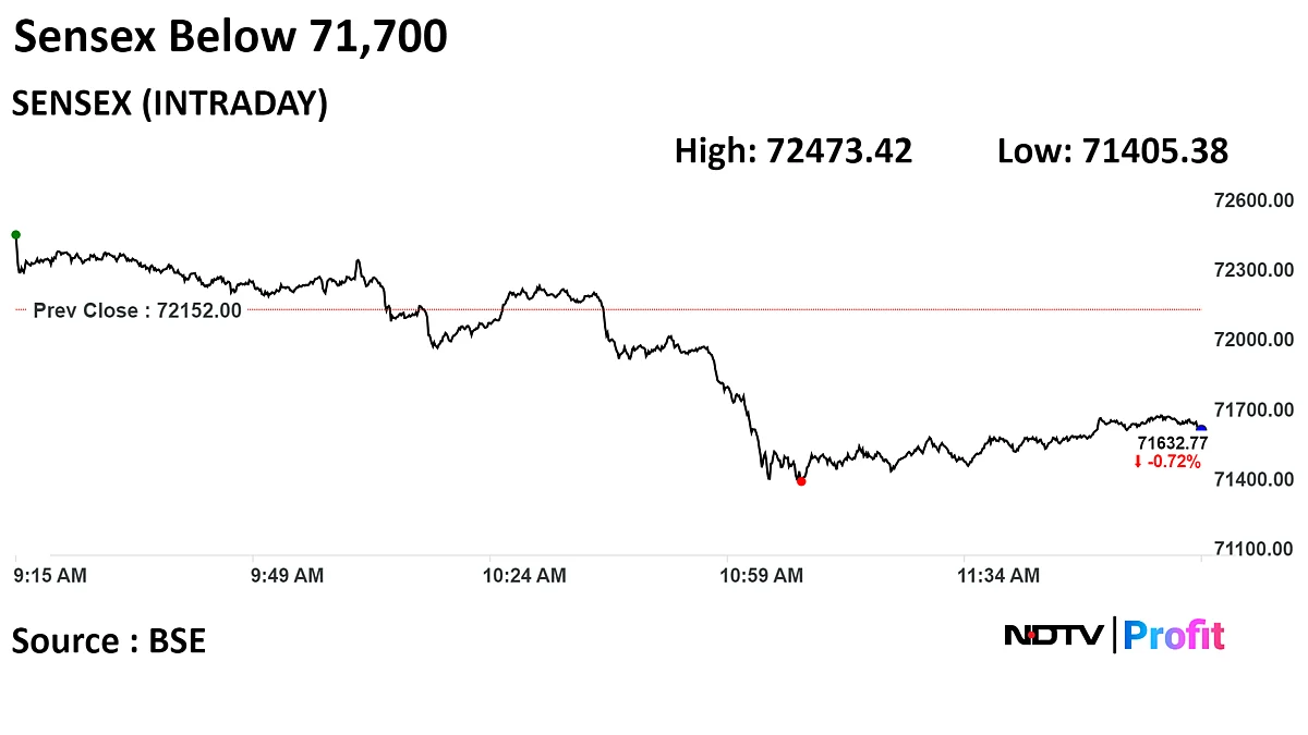 Nifty, Sensex Fall After Banks Tumble On RBI Policy Decision: Midday Market Update