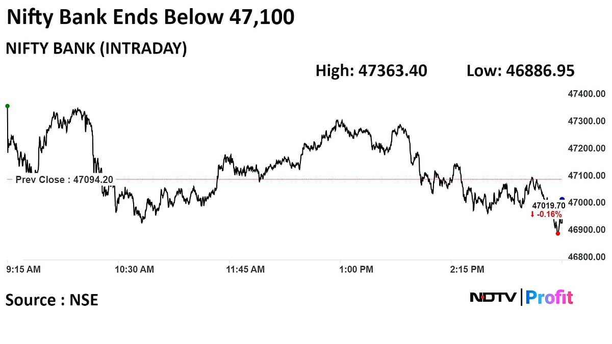 Sensex, Nifty Snap Six-Day Rally Ahead Of Fed Minutes: Market Wrap