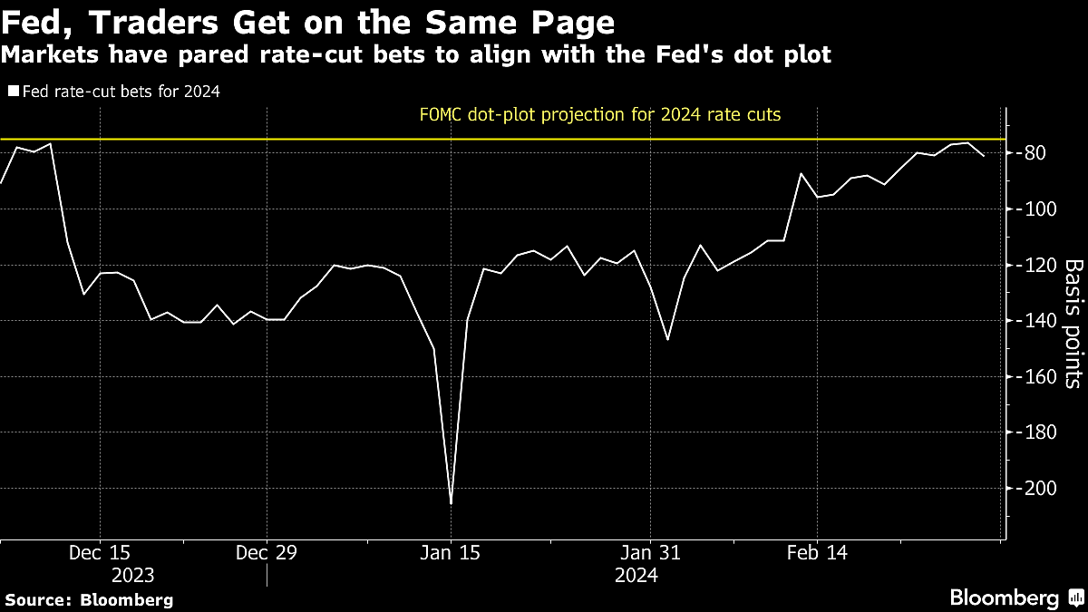 Stocks End Month at New Highs After Inflation Data: Markets Wrap