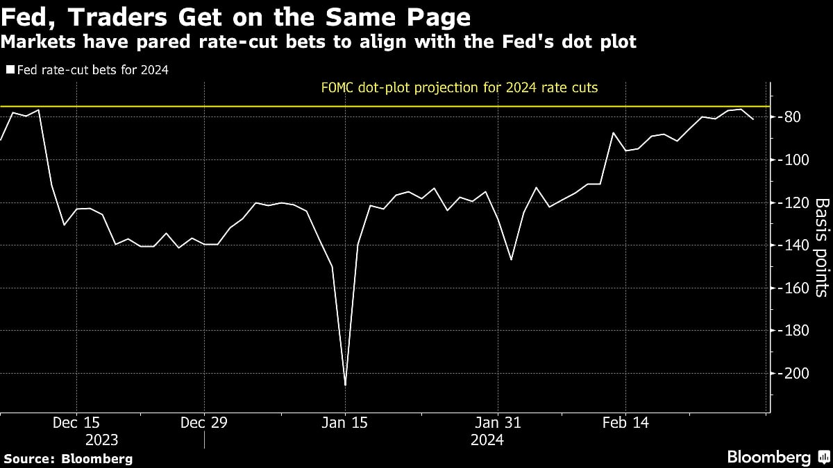 Stocks End Month at New Highs After Inflation Data: Markets Wrap