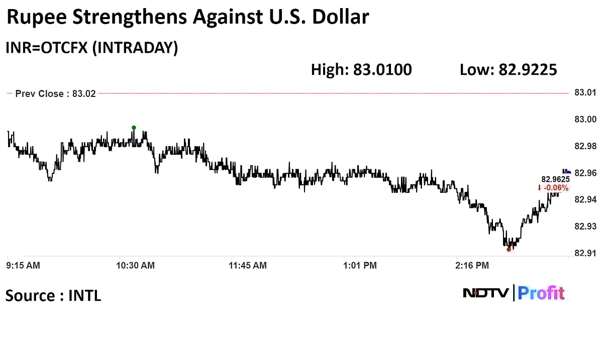 Indian Rupee Closes Stronger Against U.S. Dollar