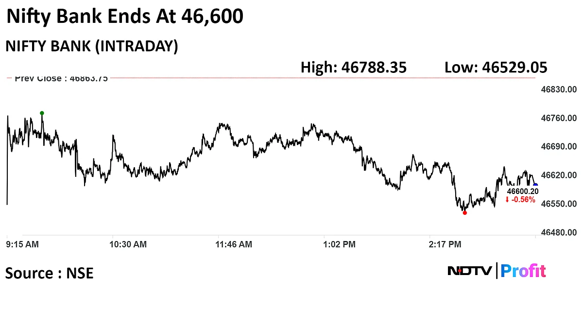 Stock Market Today: Sensex, Nifty Start Truncated Week Lower As Heavyweights Drag