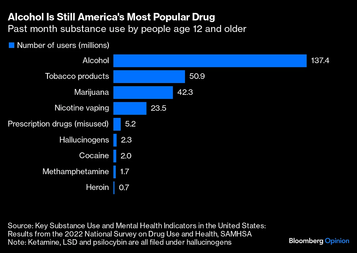 Drug Use At Work Isn’t Biohacking. It’s Workaholism.